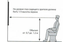 Высота установки телевизора